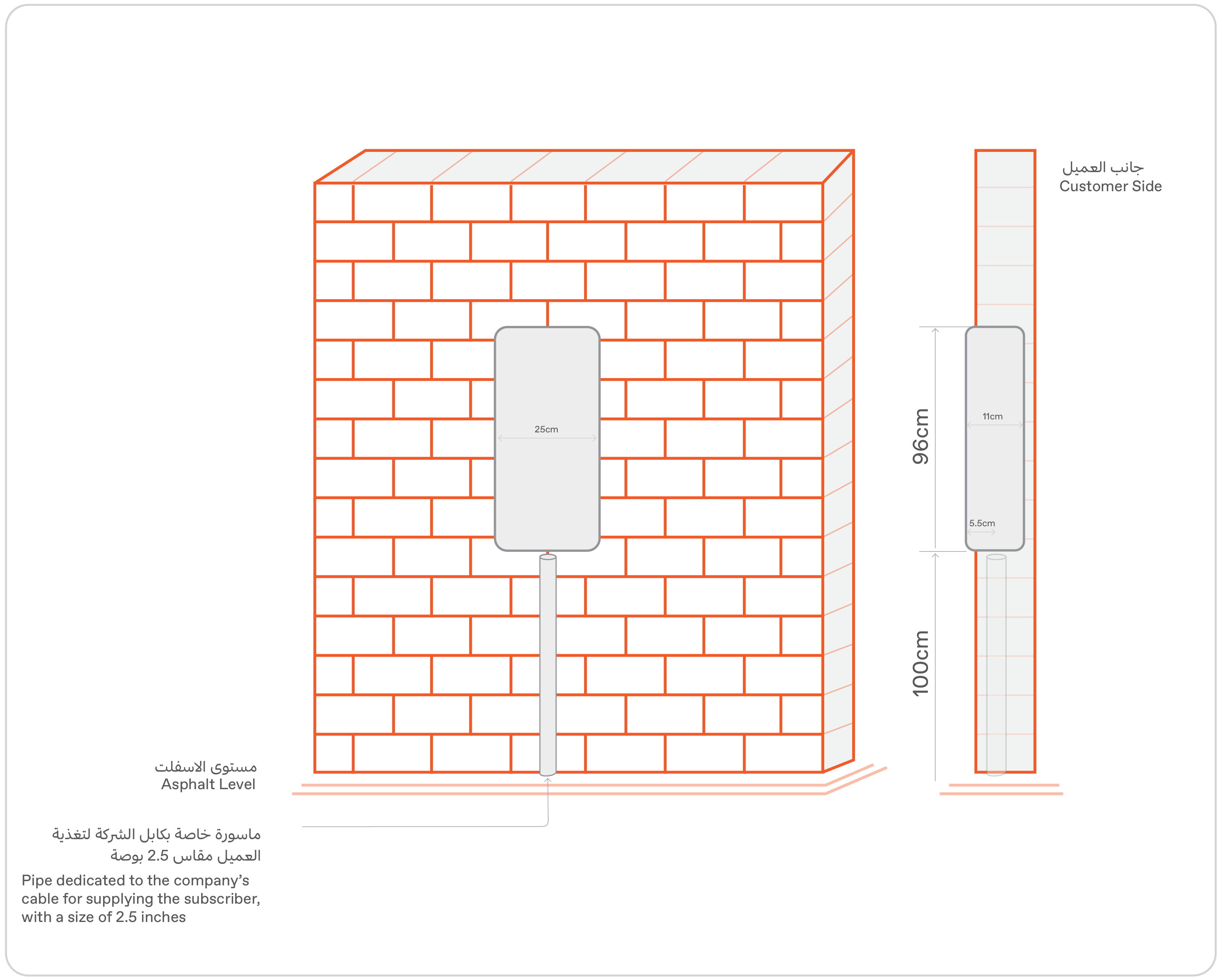 Electricity Service