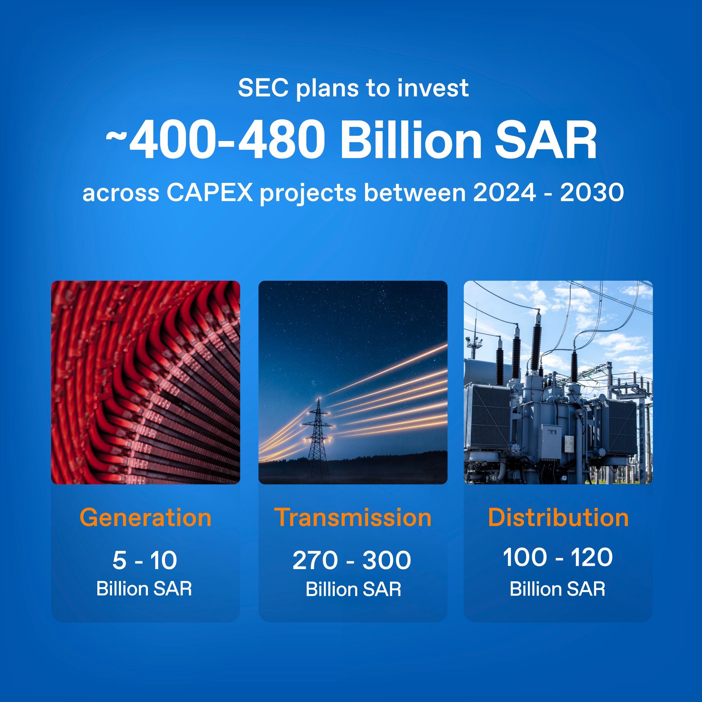 SEC plans to invest 400 - 480 Bilion SAR