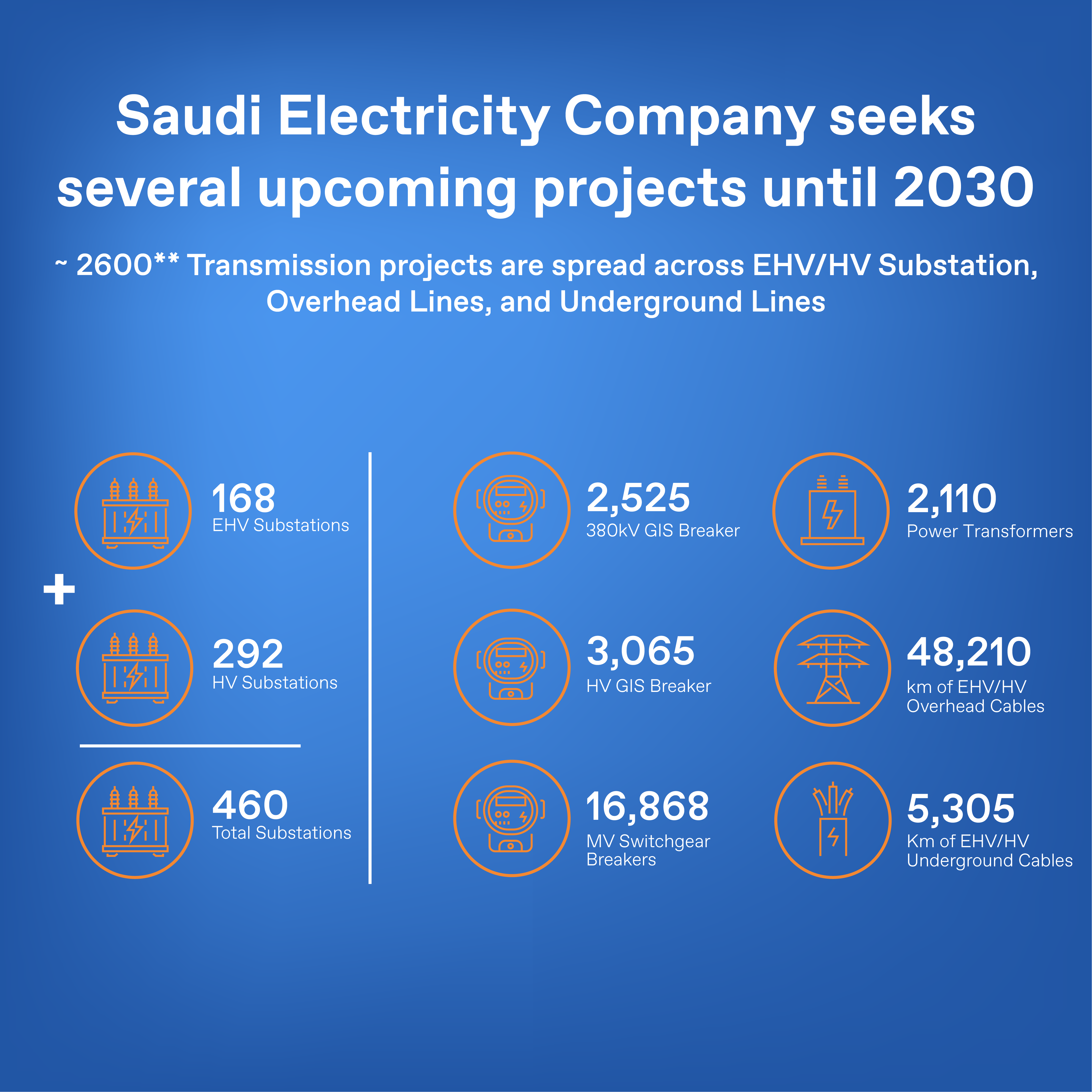 upcoming projects until 2030